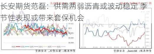 长安期货范磊：供需两弱沥青或波动稳定 季节性表现或带来套保机会