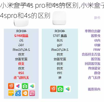 小米盒子4s pro和4s的区别,小米盒子4spro和4s的区别