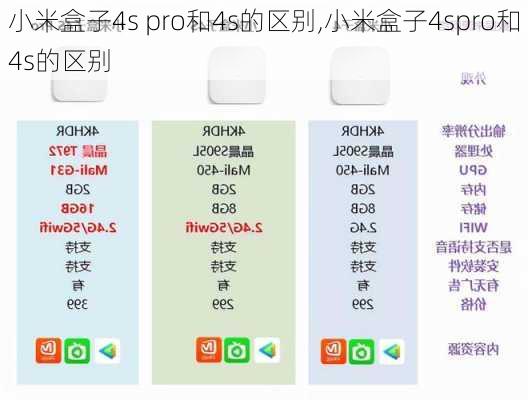 小米盒子4s pro和4s的区别,小米盒子4spro和4s的区别