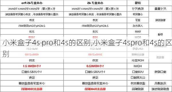 小米盒子4s pro和4s的区别,小米盒子4spro和4s的区别