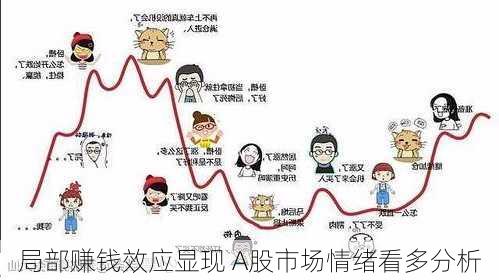 局部赚钱效应显现 A股市场情绪看多分析