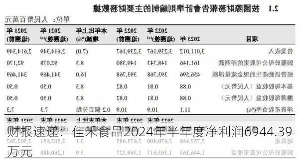 财报速递：佳禾食品2024年半年度净利润6944.39万元