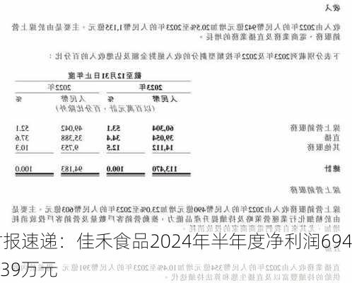 财报速递：佳禾食品2024年半年度净利润6944.39万元