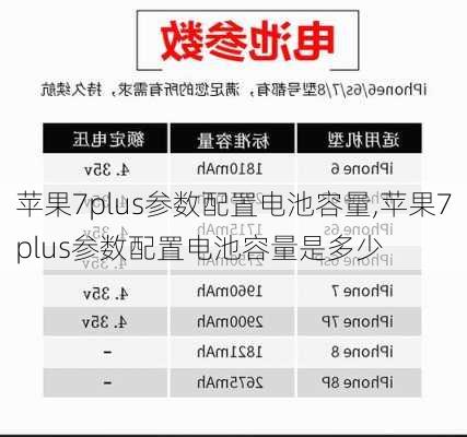 苹果7plus参数配置电池容量,苹果7plus参数配置电池容量是多少