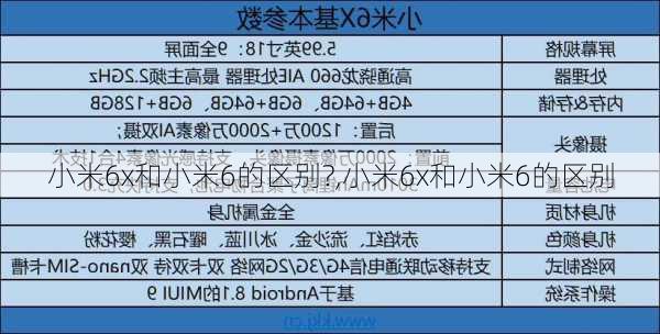 小米6x和小米6的区别?,小米6x和小米6的区别