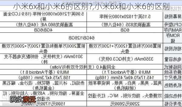 小米6x和小米6的区别?,小米6x和小米6的区别