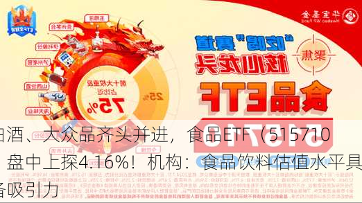 白酒、大众品齐头并进，食品ETF（515710）盘中上探4.16%！机构：食品饮料估值水平具备吸引力