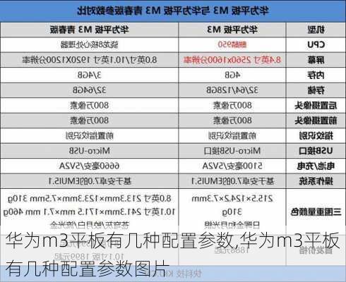 华为m3平板有几种配置参数,华为m3平板有几种配置参数图片