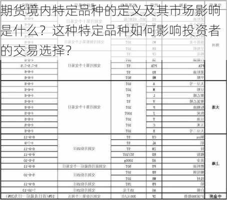 期货境内特定品种的定义及其市场影响是什么？这种特定品种如何影响投资者的交易选择？