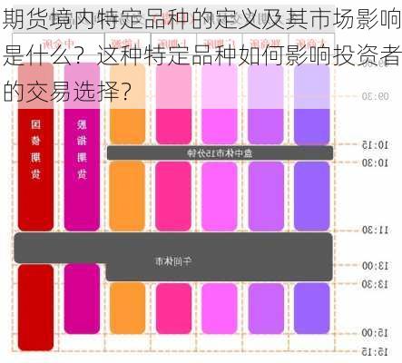 期货境内特定品种的定义及其市场影响是什么？这种特定品种如何影响投资者的交易选择？