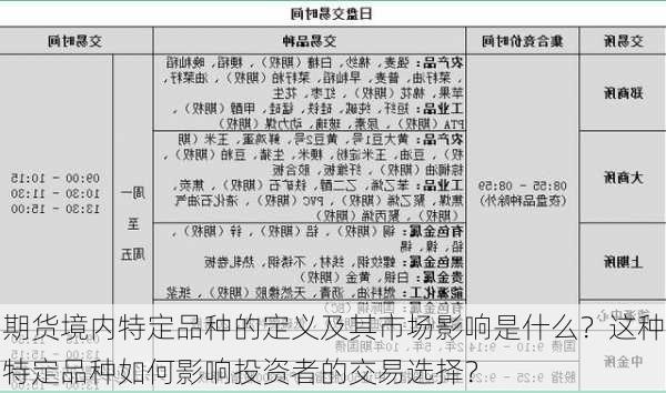 期货境内特定品种的定义及其市场影响是什么？这种特定品种如何影响投资者的交易选择？