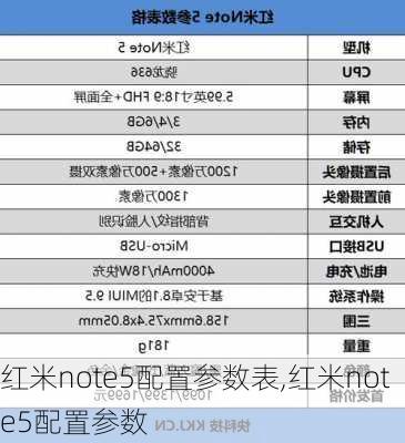 红米note5配置参数表,红米note5配置参数