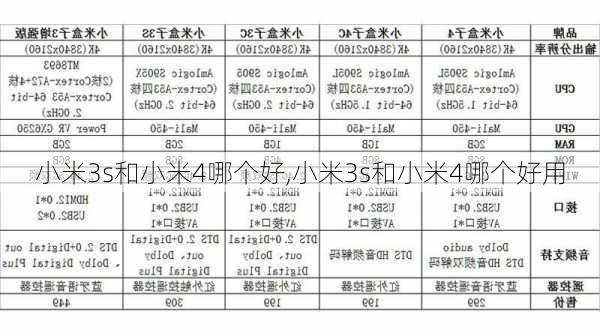 小米3s和小米4哪个好,小米3s和小米4哪个好用