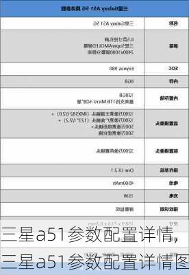 三星a51参数配置详情,三星a51参数配置详情图