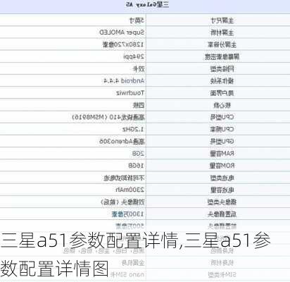 三星a51参数配置详情,三星a51参数配置详情图