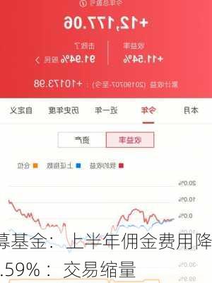 公募基金：上半年佣金费用降 30.59% ：交易缩量