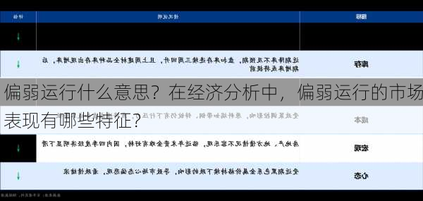 偏弱运行什么意思？在经济分析中，偏弱运行的市场表现有哪些特征？