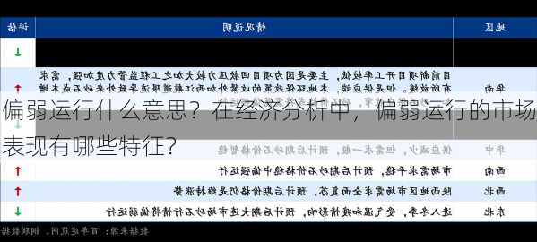 偏弱运行什么意思？在经济分析中，偏弱运行的市场表现有哪些特征？