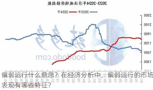 偏弱运行什么意思？在经济分析中，偏弱运行的市场表现有哪些特征？