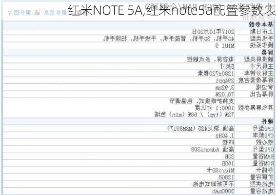 红米NOTE 5A,红米note5a配置参数表