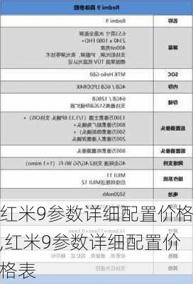 红米9参数详细配置价格,红米9参数详细配置价格表