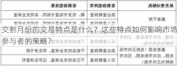 交割月份的交易特点是什么？这些特点如何影响市场参与者的策略？