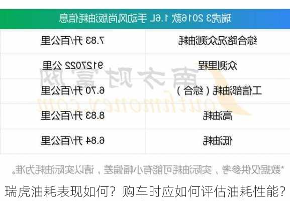 瑞虎油耗表现如何？购车时应如何评估油耗性能？