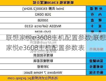 联想家悦e3608主机配置参数,联想家悦e3608主机配置参数表