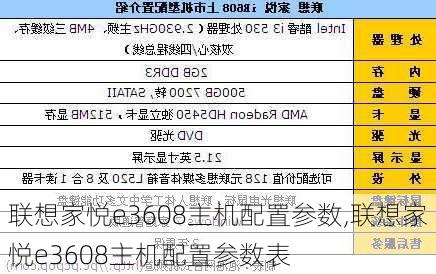 联想家悦e3608主机配置参数,联想家悦e3608主机配置参数表