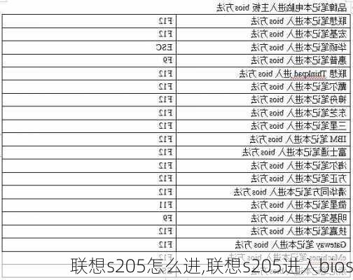 联想s205怎么进,联想s205进入bios