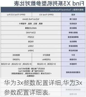 华为3x参数配置详细,华为3x参数配置详细表