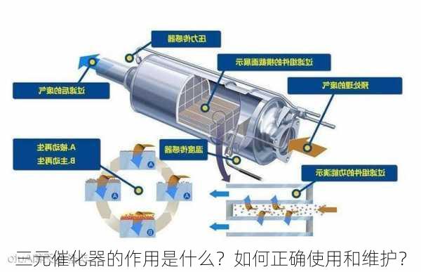 三元催化器的作用是什么？如何正确使用和维护？