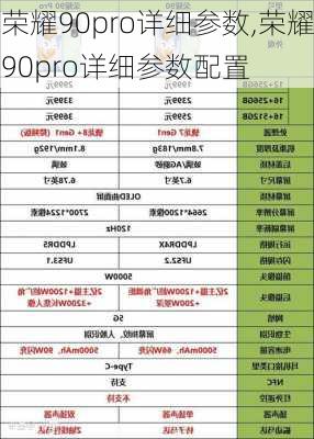 荣耀90pro详细参数,荣耀90pro详细参数配置