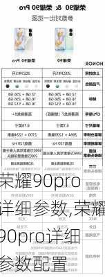 荣耀90pro详细参数,荣耀90pro详细参数配置