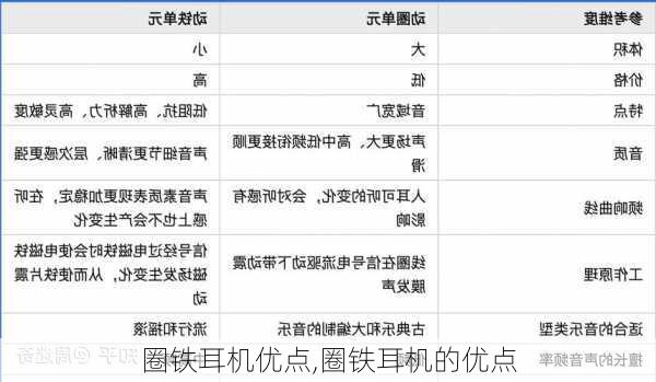 圈铁耳机优点,圈铁耳机的优点