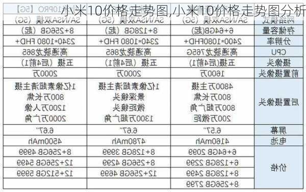 小米10价格走势图,小米10价格走势图分析