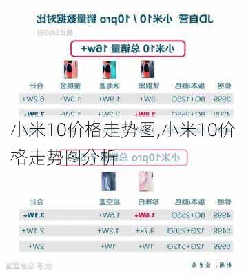 小米10价格走势图,小米10价格走势图分析