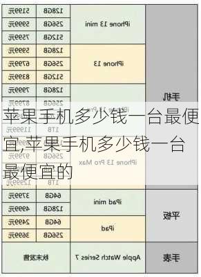 苹果手机多少钱一台最便宜,苹果手机多少钱一台最便宜的