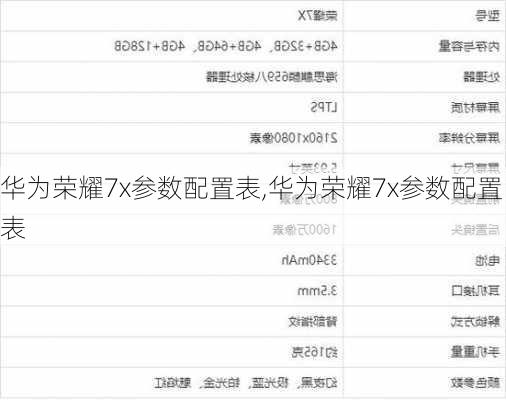 华为荣耀7x参数配置表,华为荣耀7x参数配置表