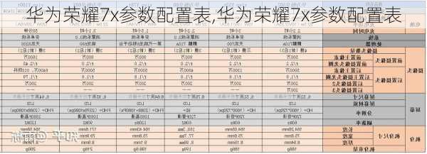 华为荣耀7x参数配置表,华为荣耀7x参数配置表