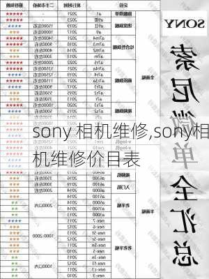 sony 相机维修,sony相机维修价目表