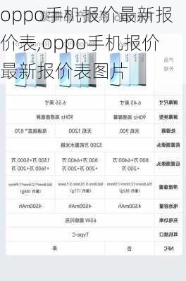 oppo手机报价最新报价表,oppo手机报价最新报价表图片