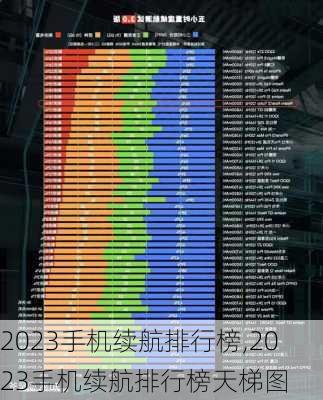 2023手机续航排行榜,2023手机续航排行榜天梯图