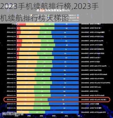 2023手机续航排行榜,2023手机续航排行榜天梯图