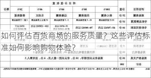 如何评估百货商场的服务质量？这些评估标准如何影响购物体验？