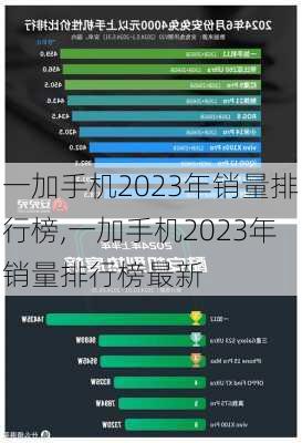 一加手机2023年销量排行榜,一加手机2023年销量排行榜最新