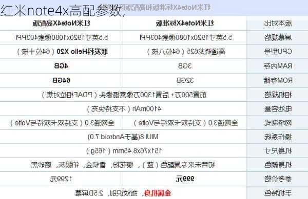 红米note4x高配参数,