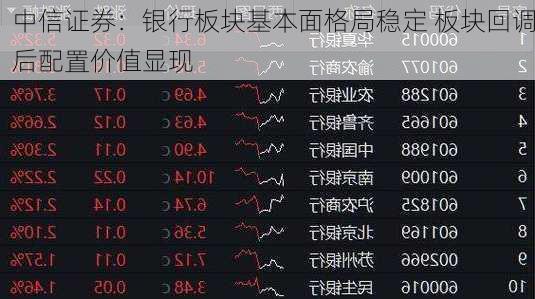 中信证券：银行板块基本面格局稳定 板块回调后配置价值显现