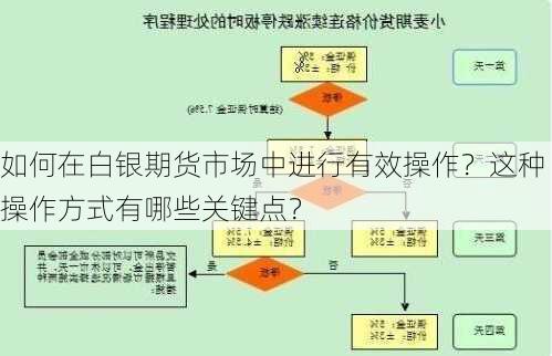 如何在白银期货市场中进行有效操作？这种操作方式有哪些关键点？