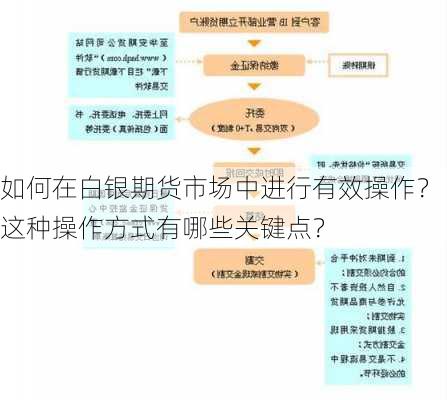 如何在白银期货市场中进行有效操作？这种操作方式有哪些关键点？